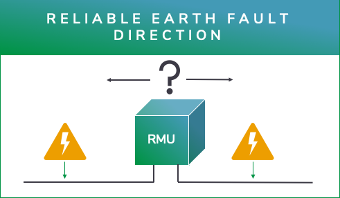 Reliable earth fault direction detection in compensated networks