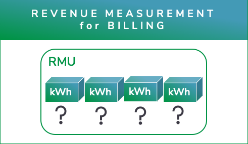 Revenue measurement for billing | AUT